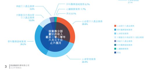 微創醫療 分拆子公司心通醫療上市，市值暴漲背后的戰略思考