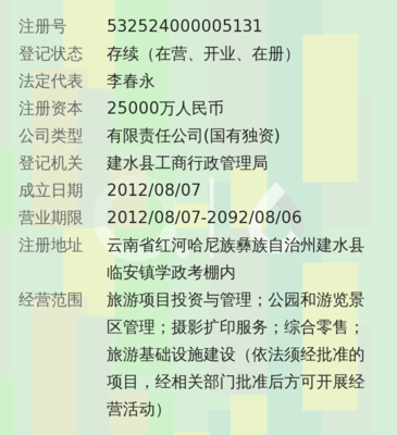 建水古城旅游投資 攝影擴(kuò)印服務(wù)的機(jī)遇與挑戰(zhàn)